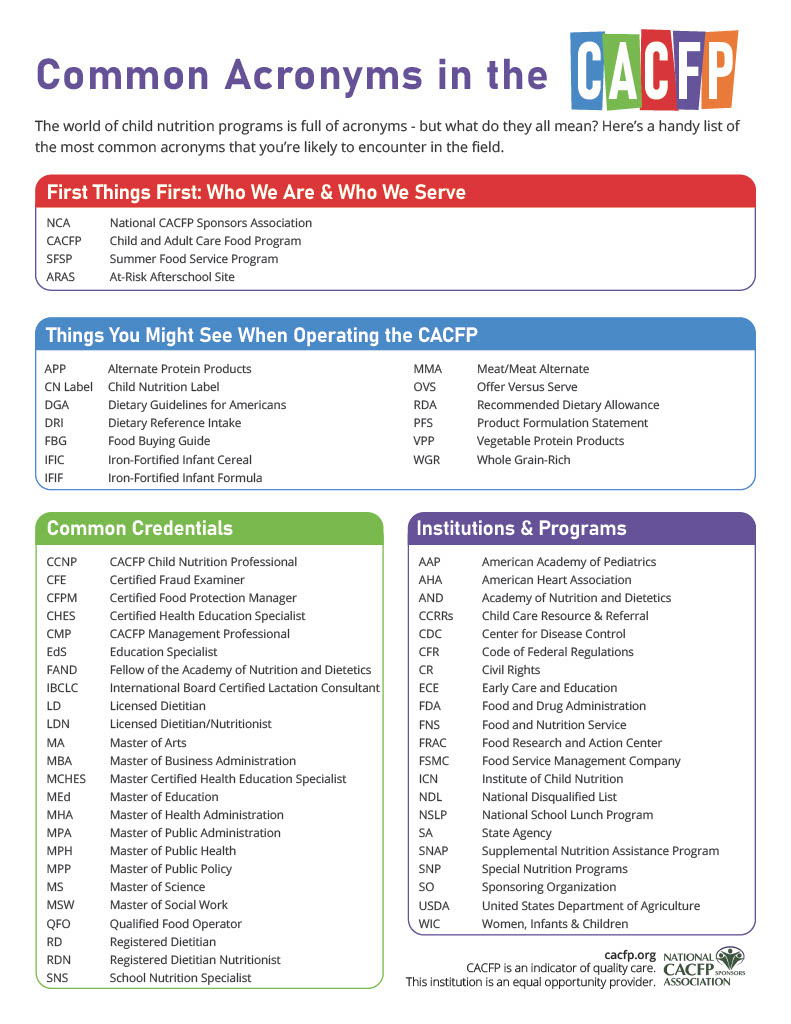 CACFP Acronyms 9-12-2022 cacfp.org1024_1
