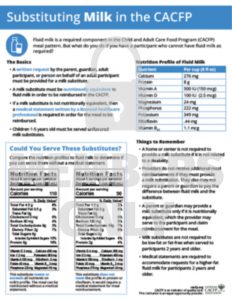 Substituting Milk WM